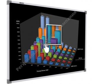 Доска интерактивная  Proptimax OP оптическая с соотношением сторон 16:10 диагональ 86