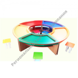 ���������� �������� �������� ������� 